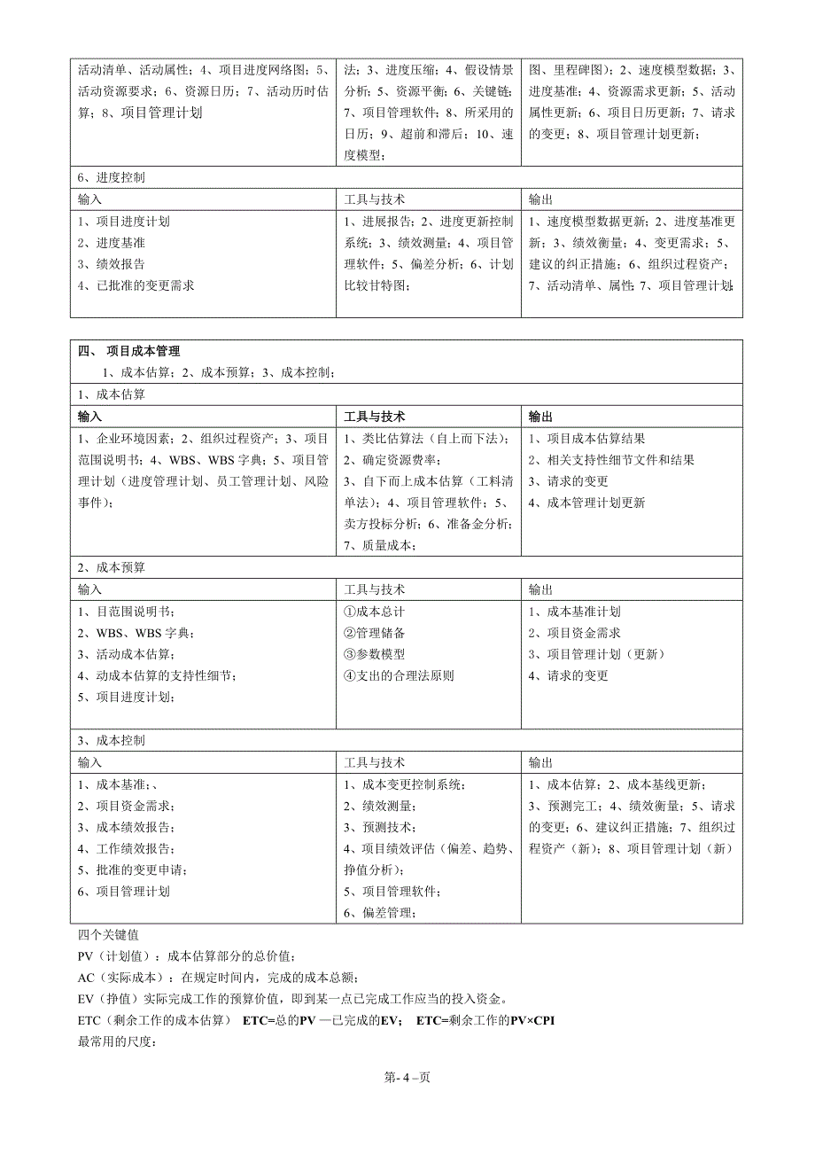 信息系统项目管理师知识点_第4页