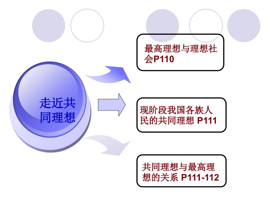 人教版九年级思品第四单元复习_第4页