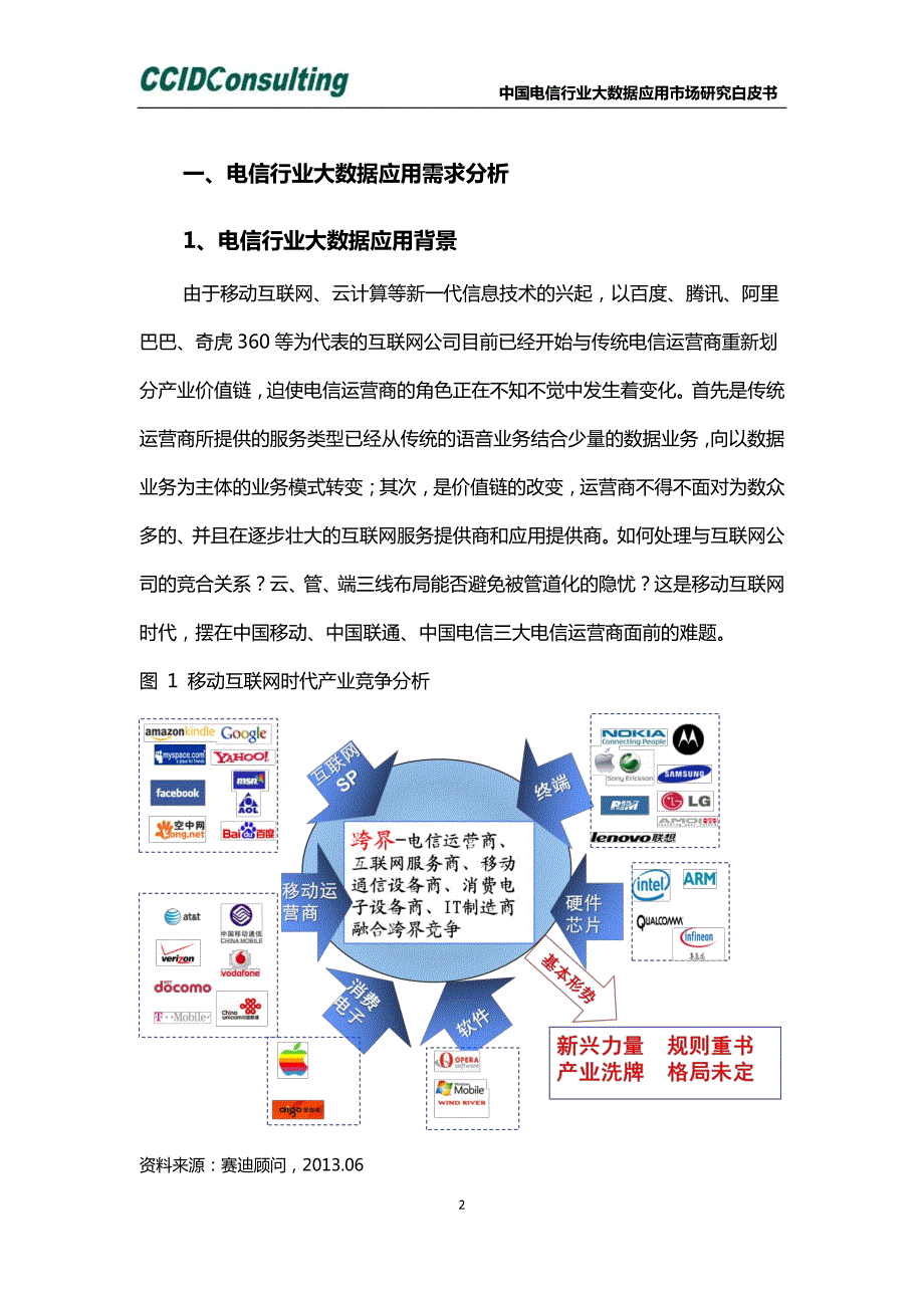 中国电信行业大数据应用市场研究白皮书_第2页