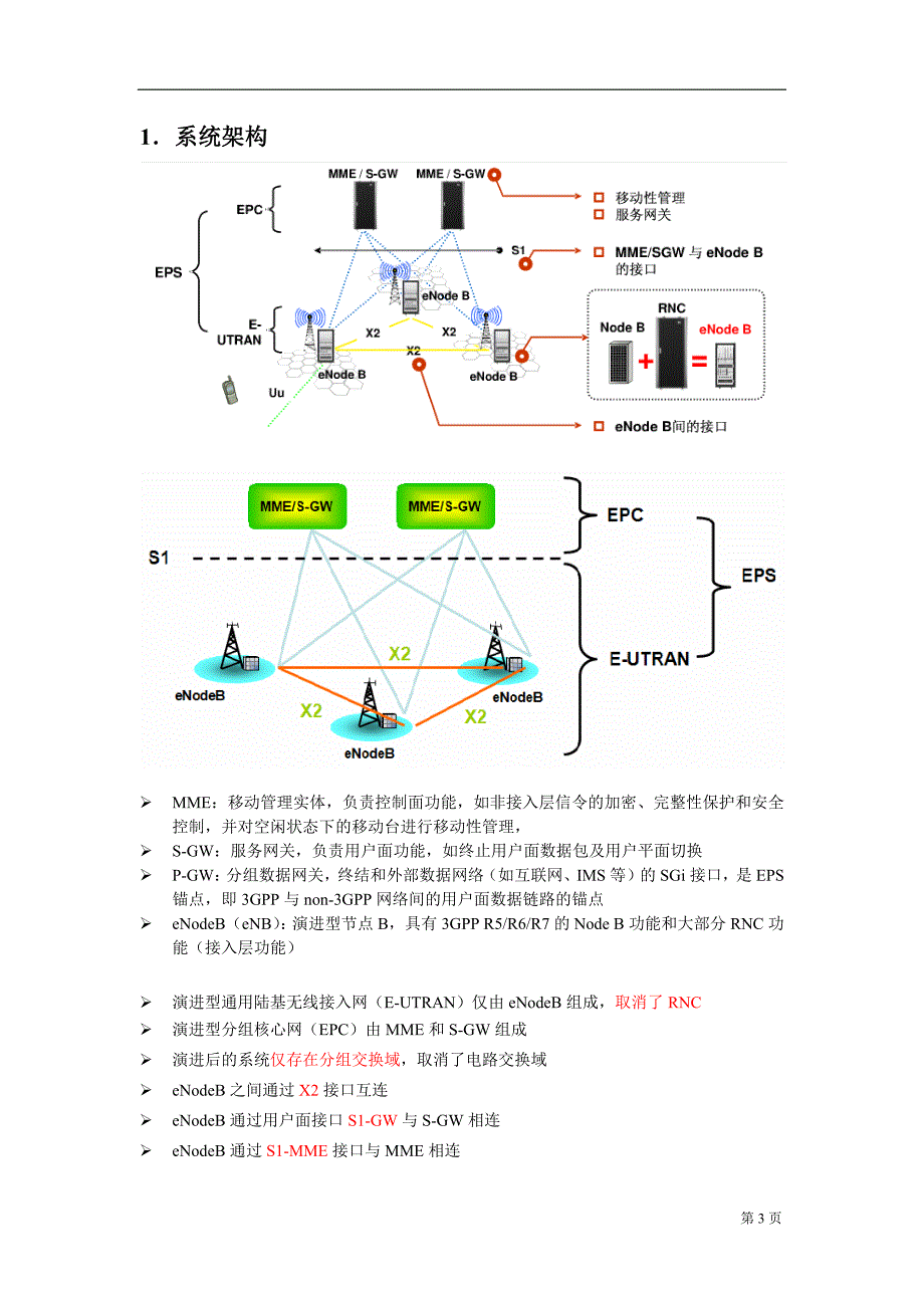 LTE原理及关键技术_第3页