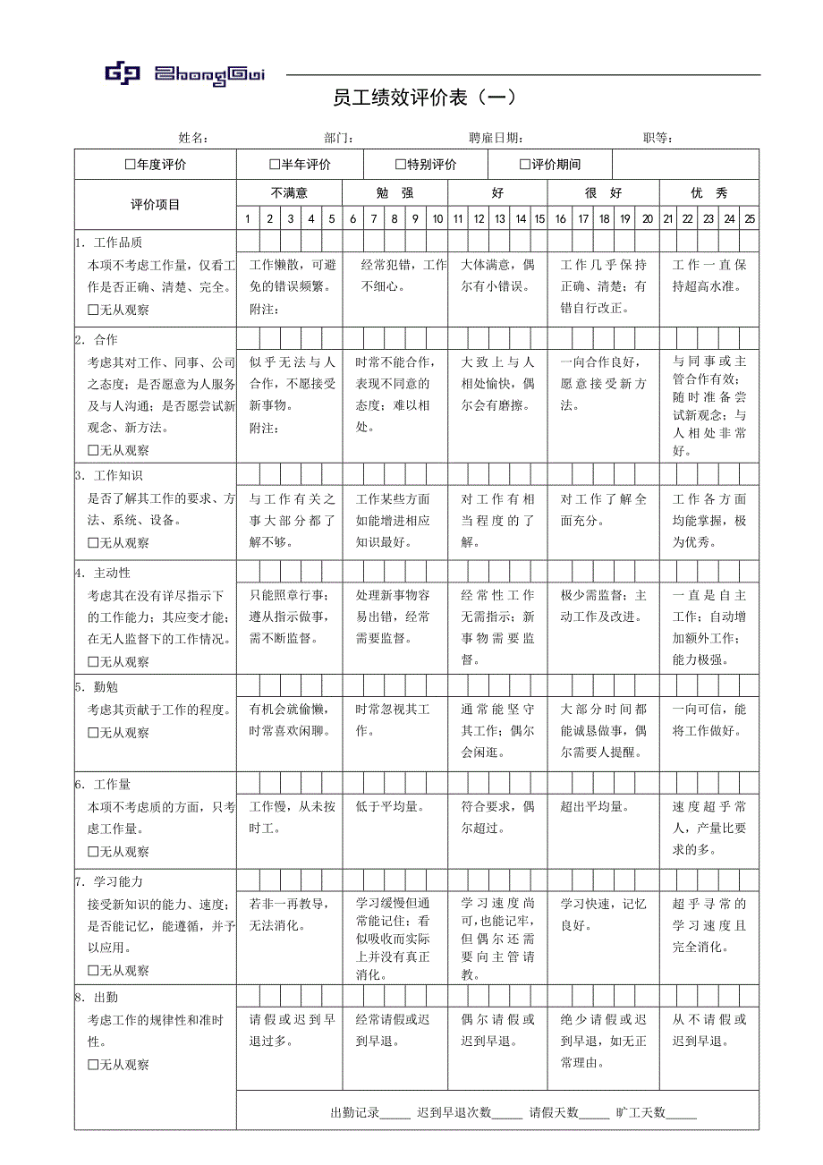 员工360度绩效评价表_第1页