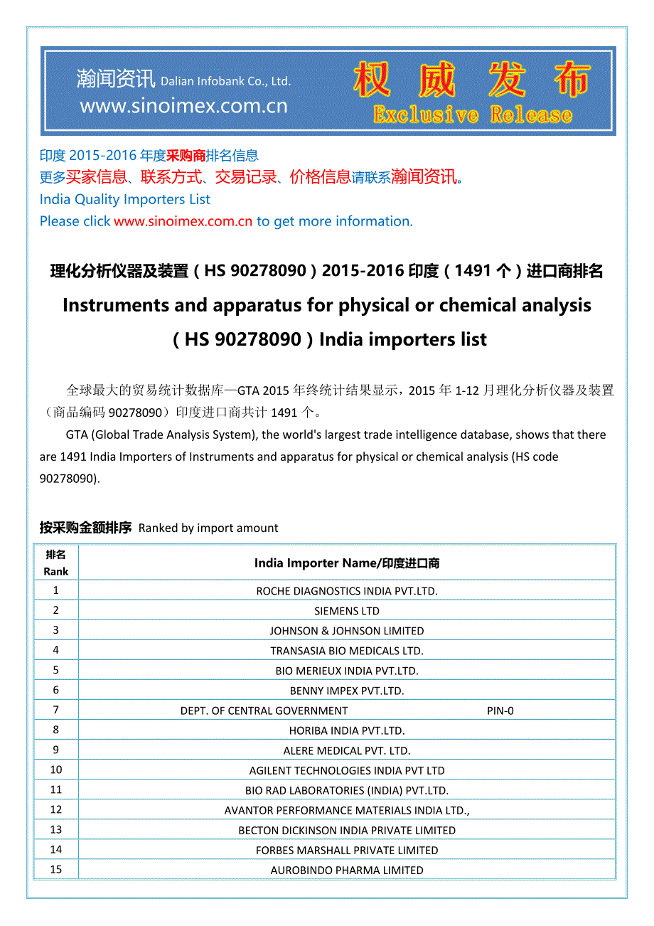 理化分析仪器及装置(HS 90278090)2015-2016印度(1491个)进口商排名_第1页