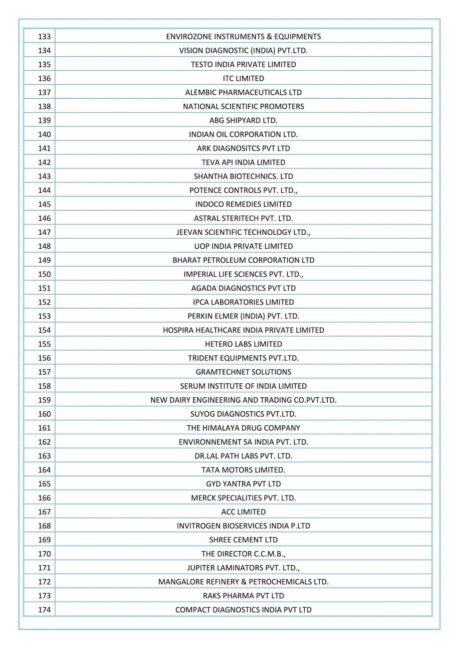 理化分析仪器及装置(HS 90278090)2015-2016印度(1491个)进口商排名_第5页