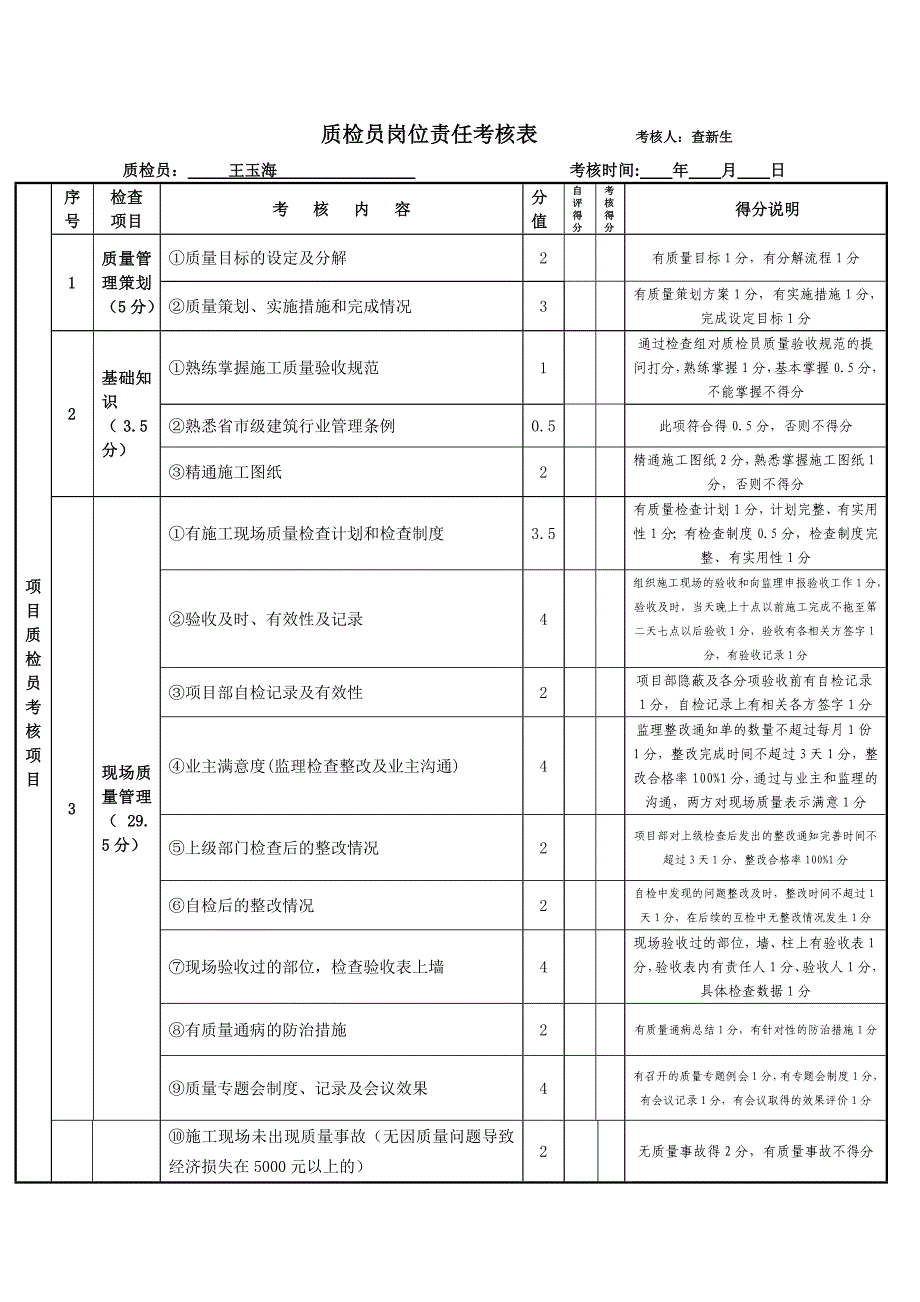 质检员岗位责任考核表         考核人_第1页