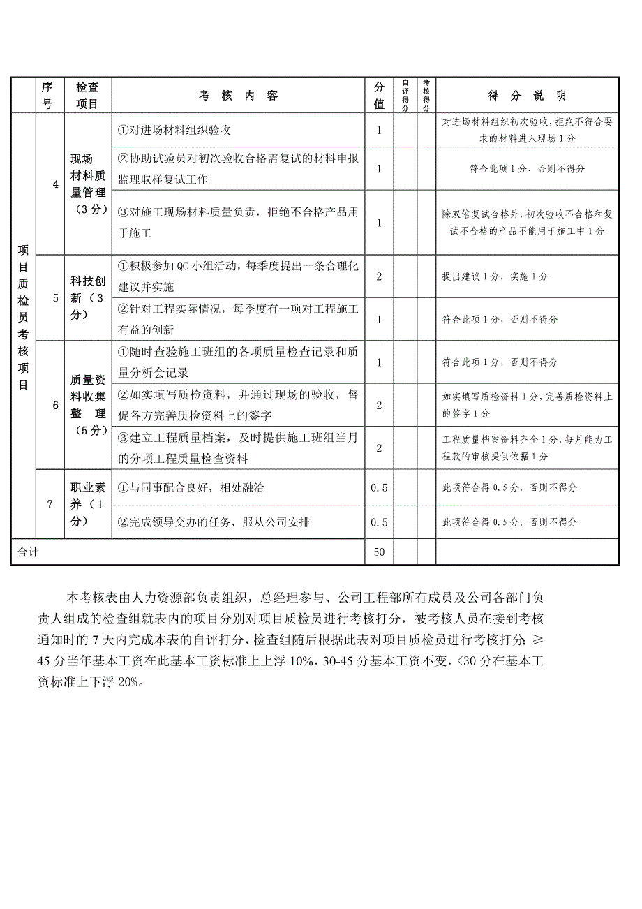 质检员岗位责任考核表         考核人_第2页