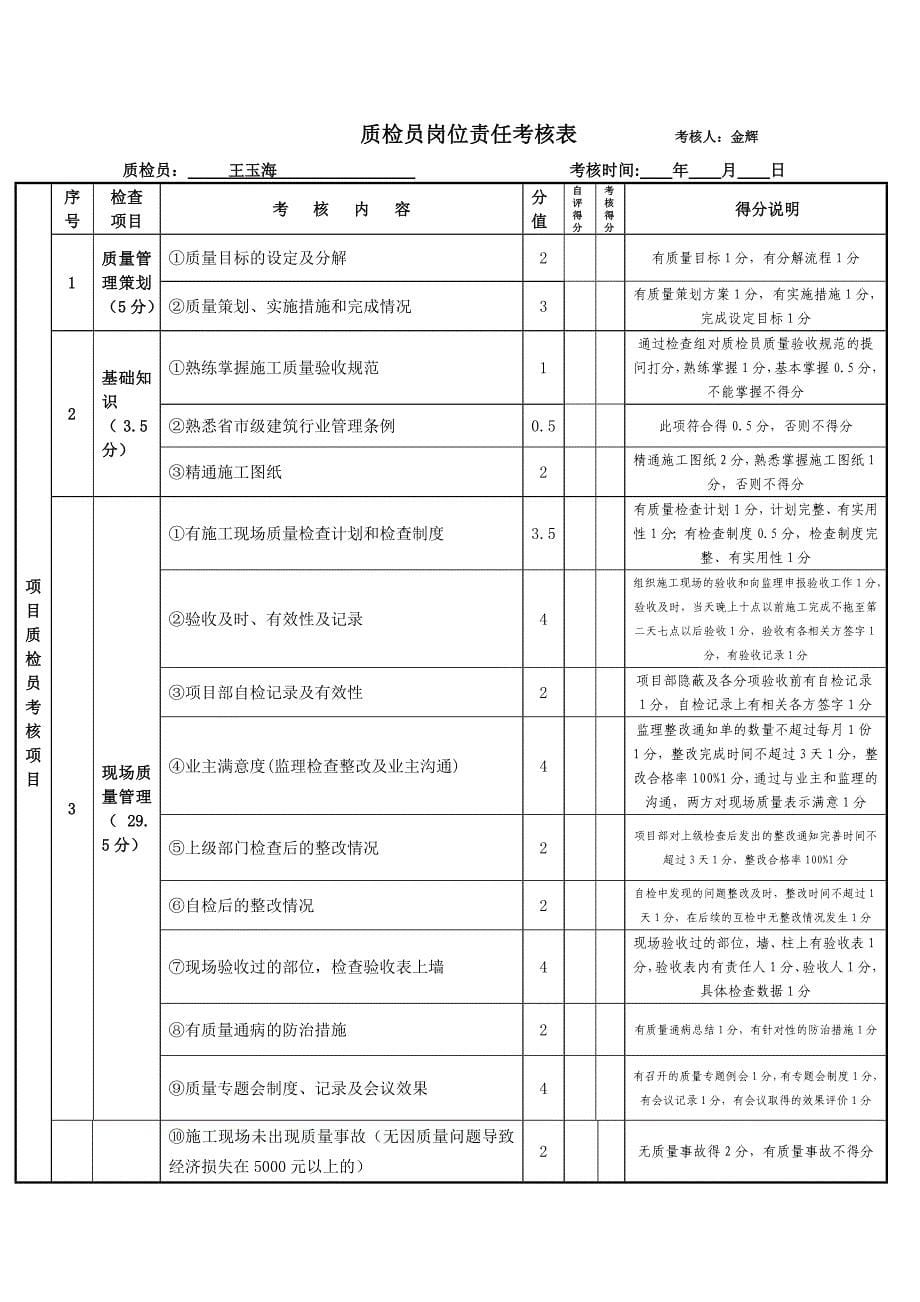 质检员岗位责任考核表         考核人_第5页