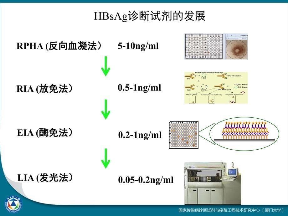 慢性乙型肝炎病毒新标识：乙型肝炎病毒核心抗体定量的临床意义与应用_第5页