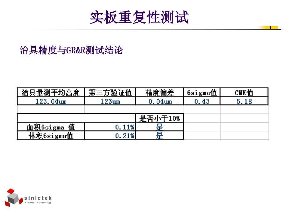 在线D SPI锡膏厚度仪锡膏检测仪,锡膏厚度检测仪,评估报告_第5页