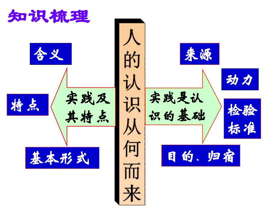 在实践中追求发展真理_第2页