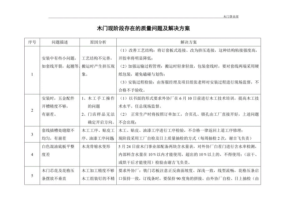 木门现阶段存在的质量问题及解决方案_第1页