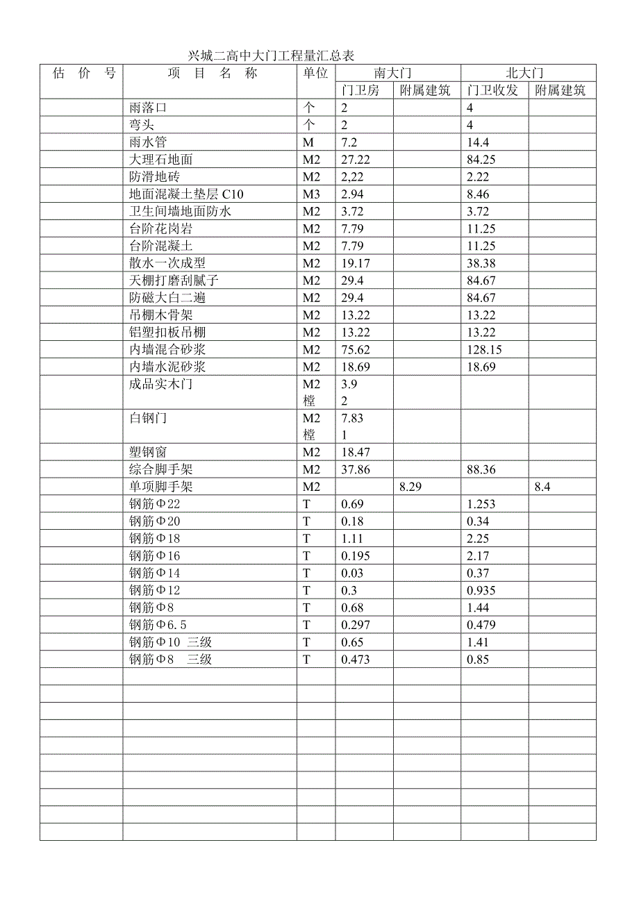 兴城二高中大门工程量汇总表_第2页