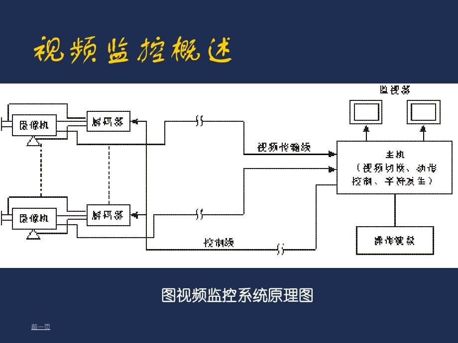 弱电系统培训课件(视频监控系统)_第5页