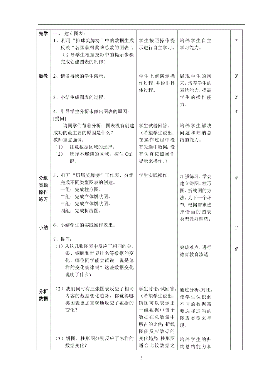 《制作图表》教学设计_第3页