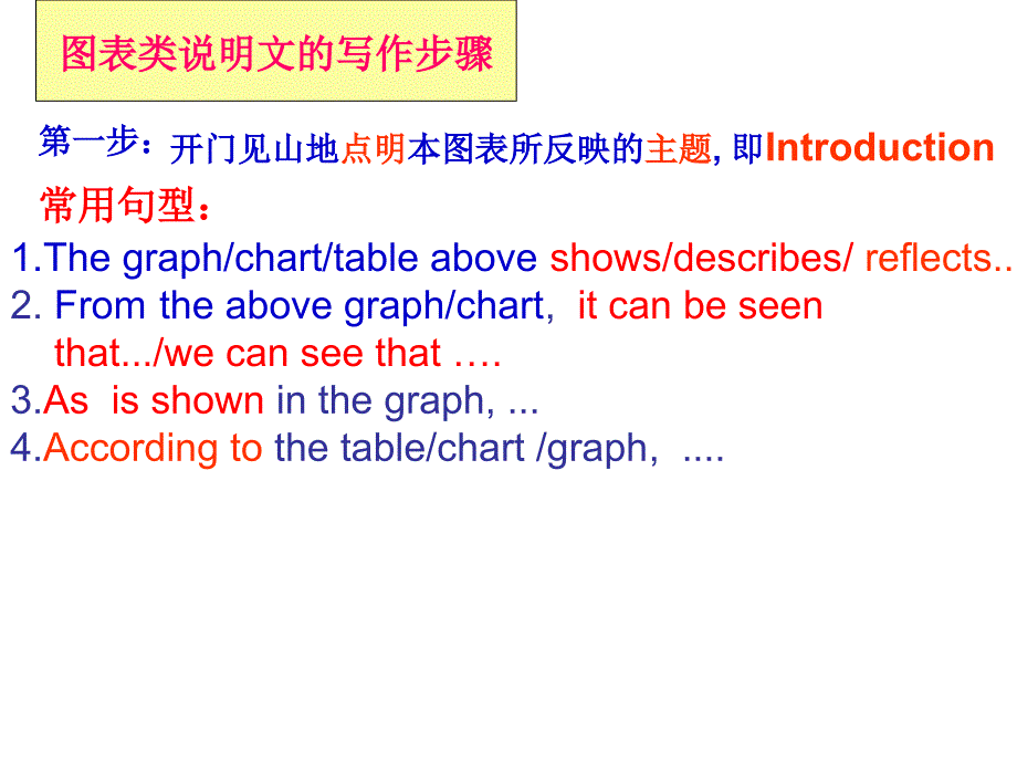 图表类说明文(1)_第4页