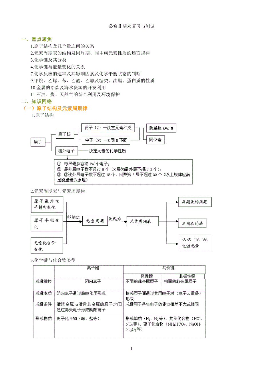 必修二全册书复习巩固与测试_第1页