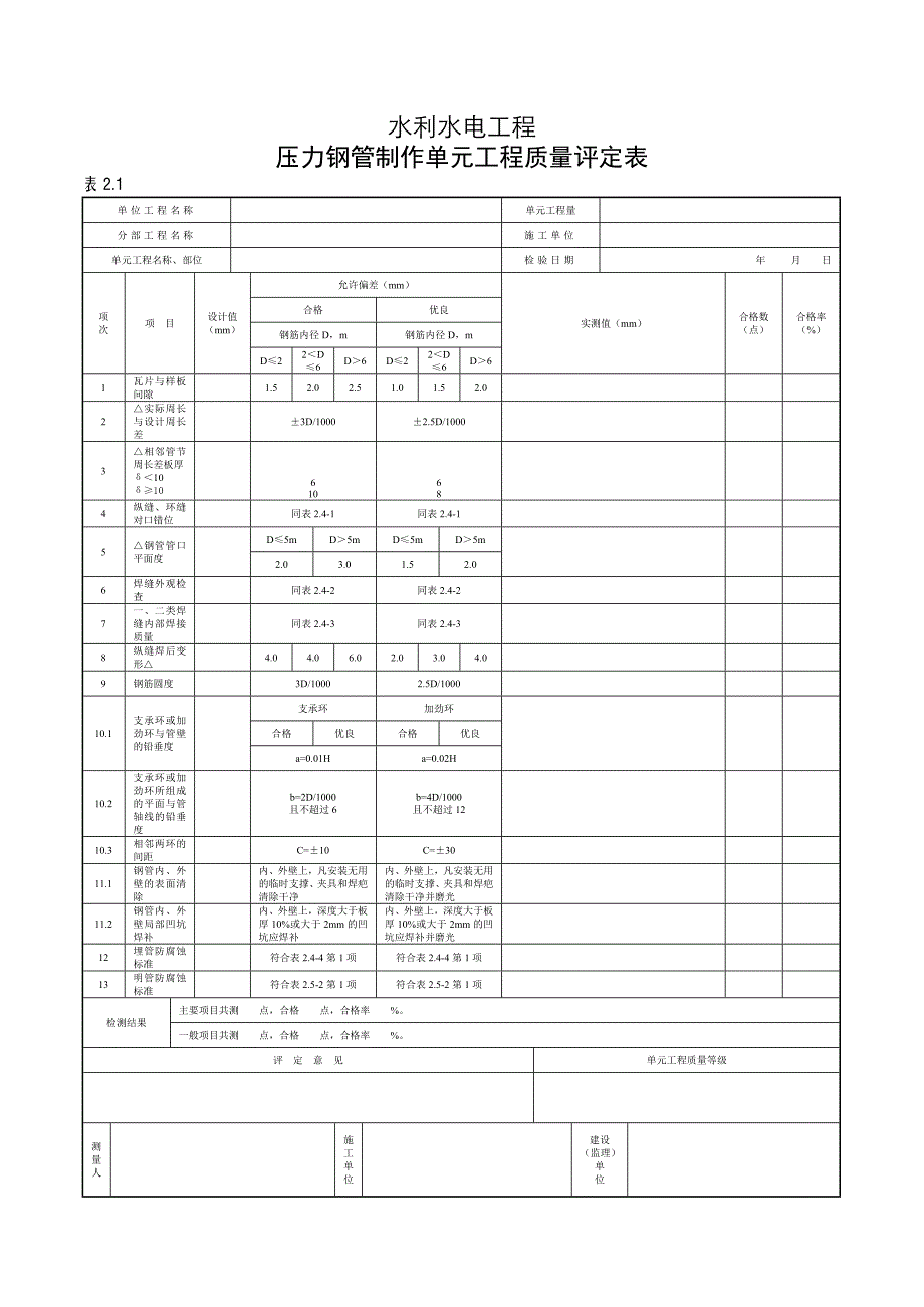 金属结构及启闭机安装工程质量评定表_第2页