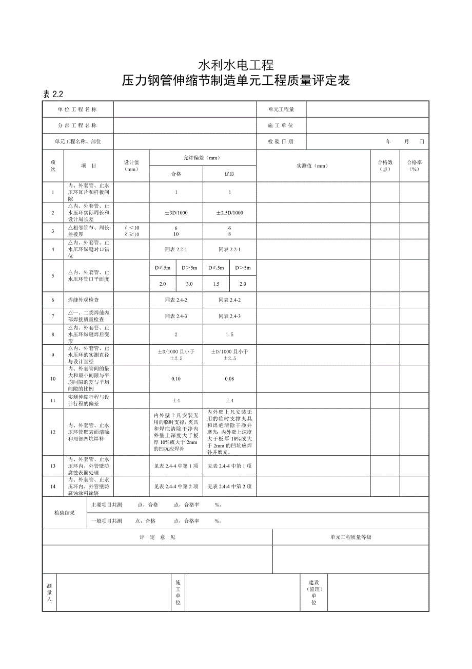 金属结构及启闭机安装工程质量评定表_第3页