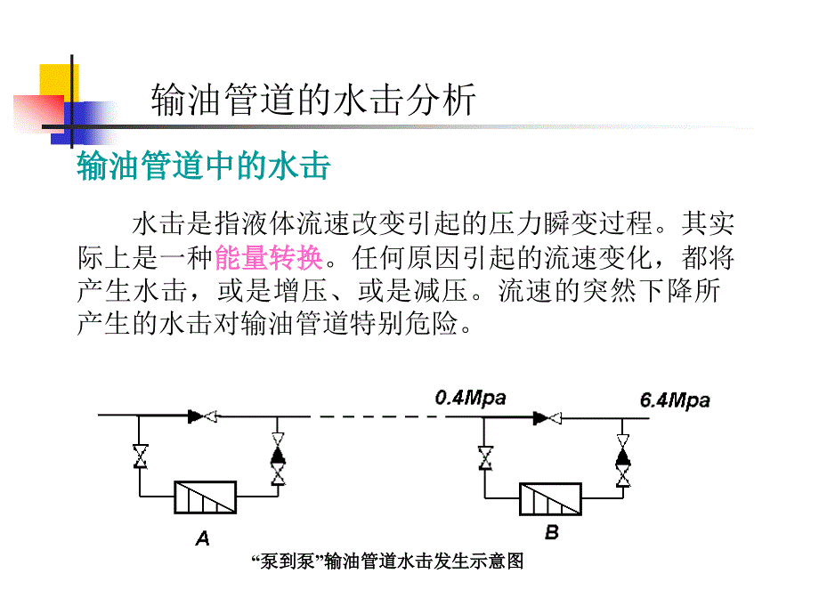 输油管道的水击分析_第2页