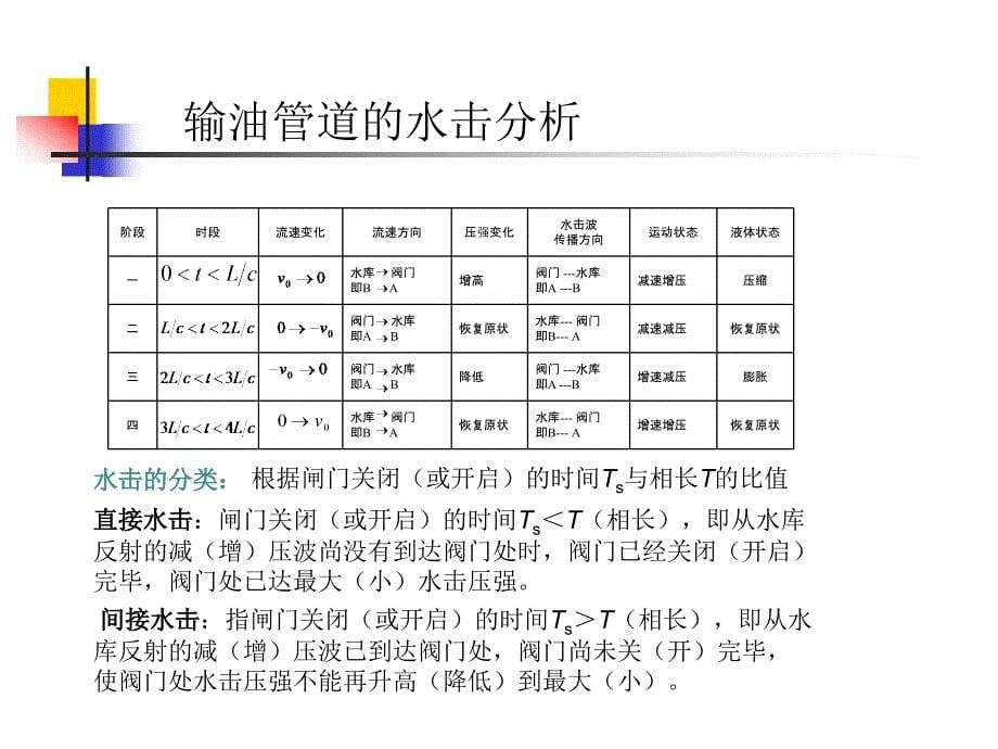 输油管道的水击分析_第5页