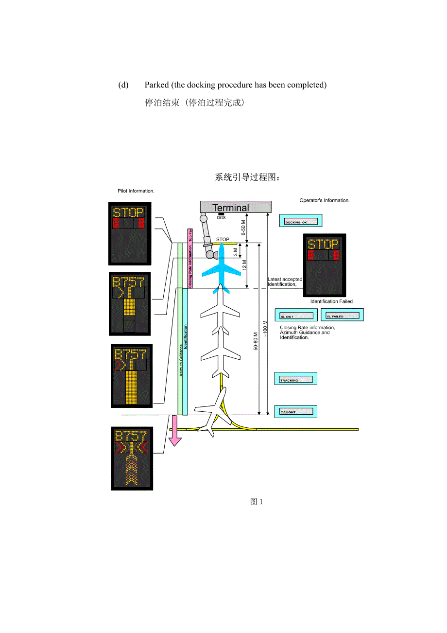 昆明机场泊位引导系统操作流程_第2页