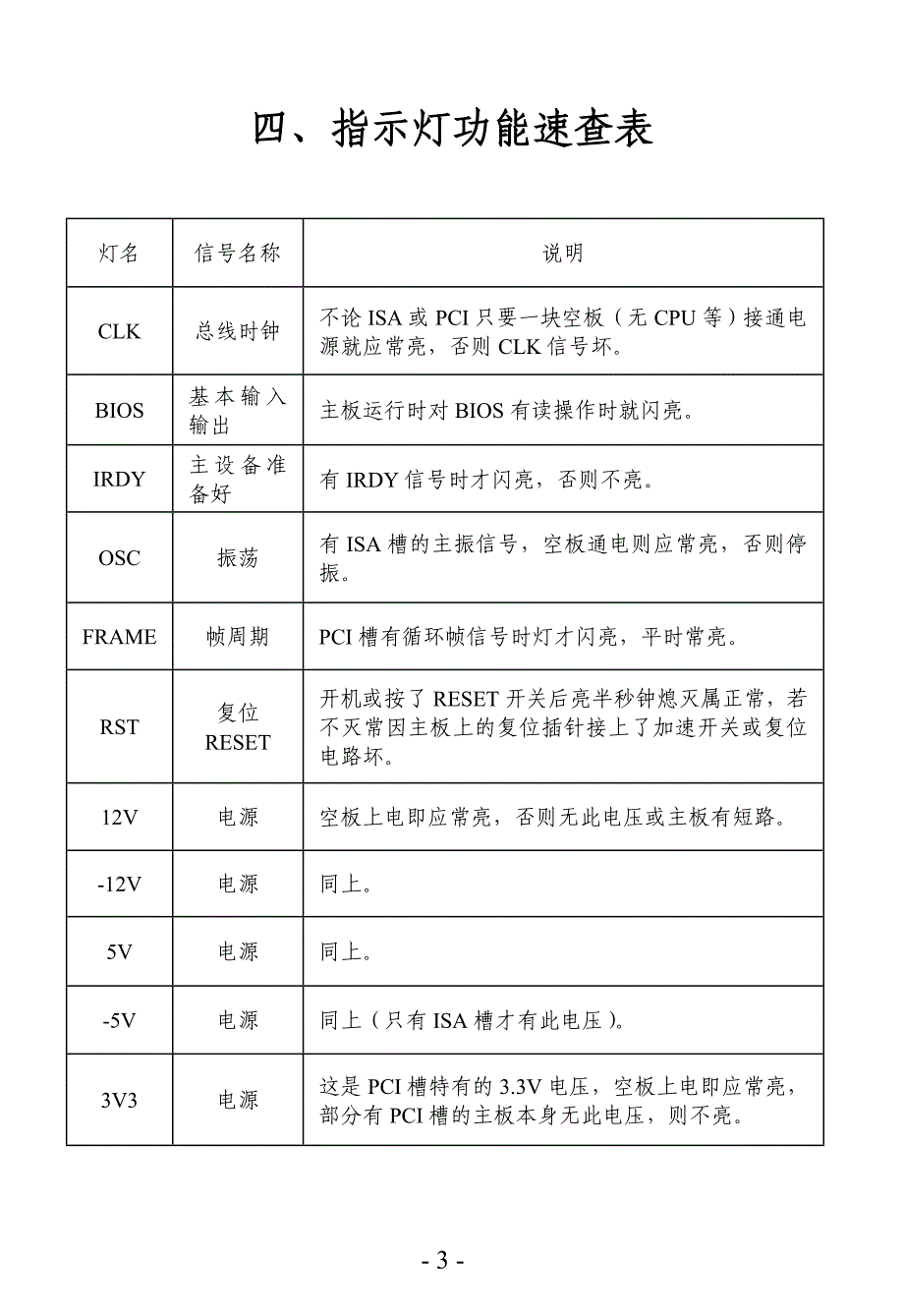 POST卡故障代码表_第4页