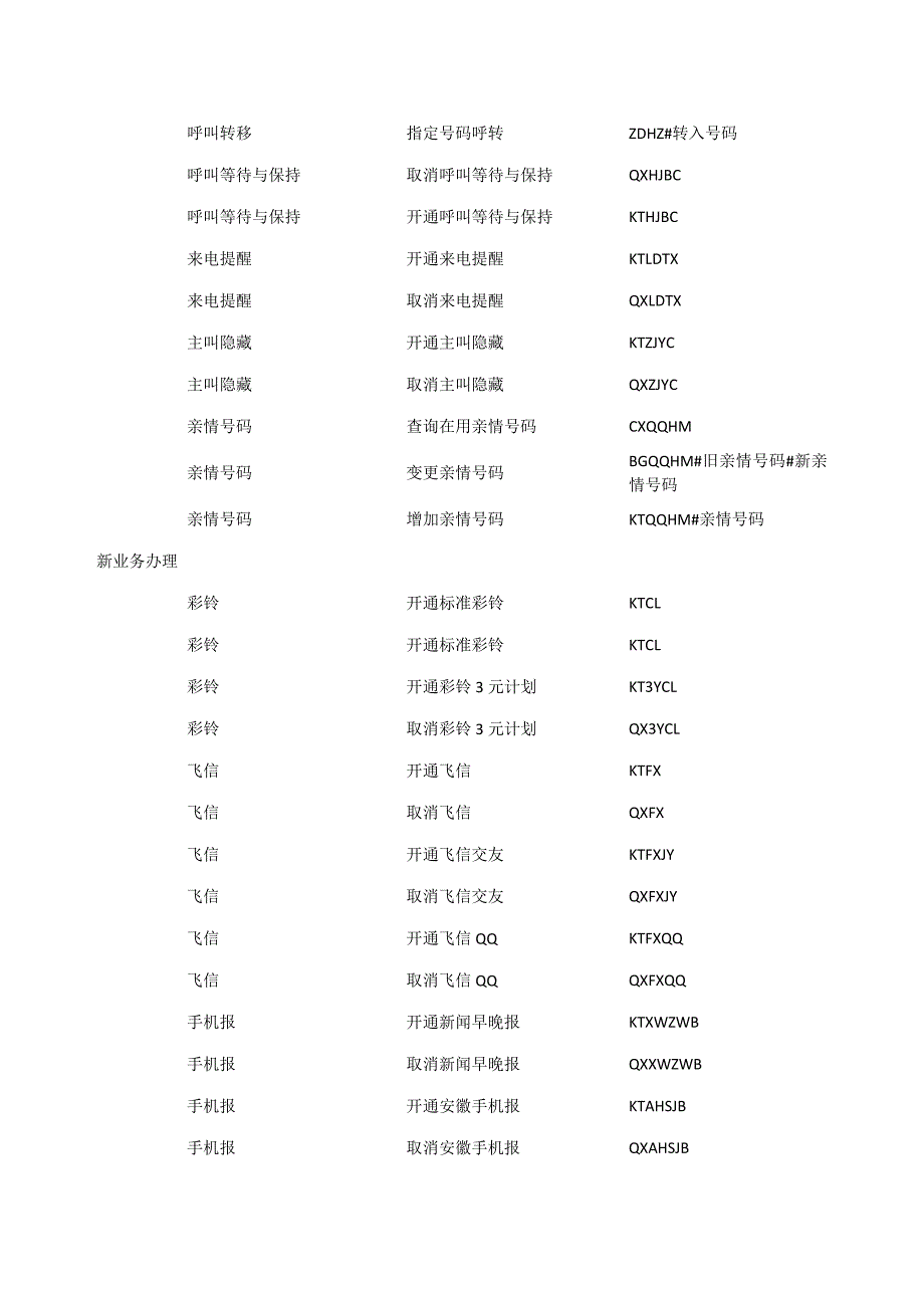 移动动感地带短信指令_第3页