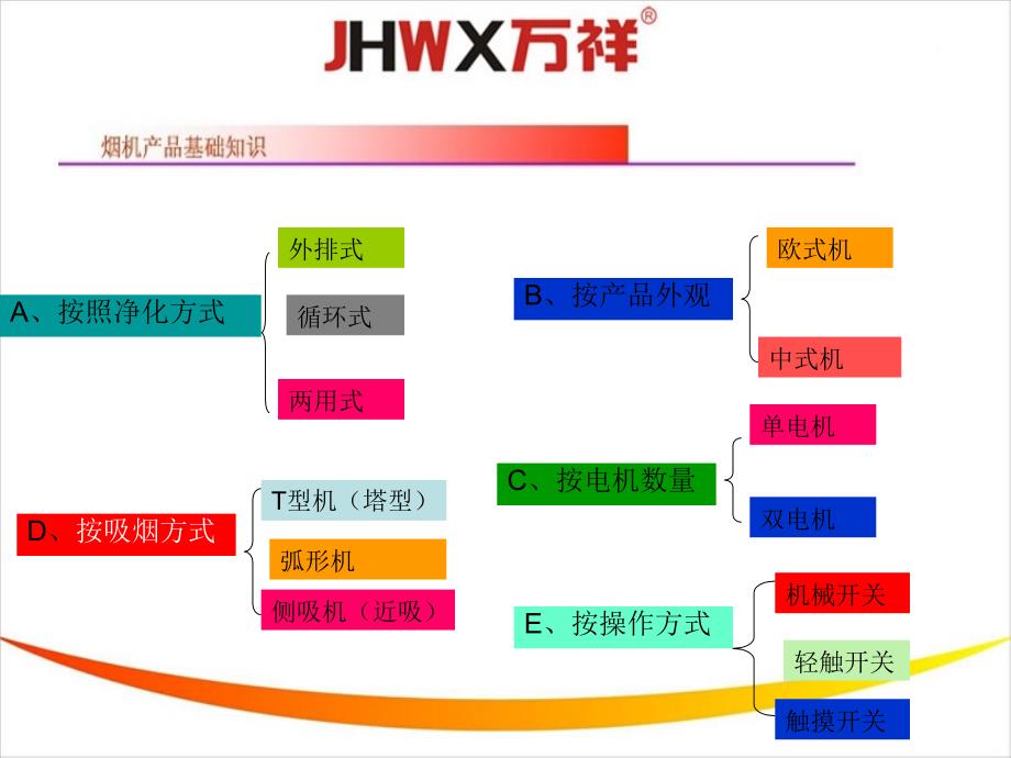 油烟机内部结构_第4页