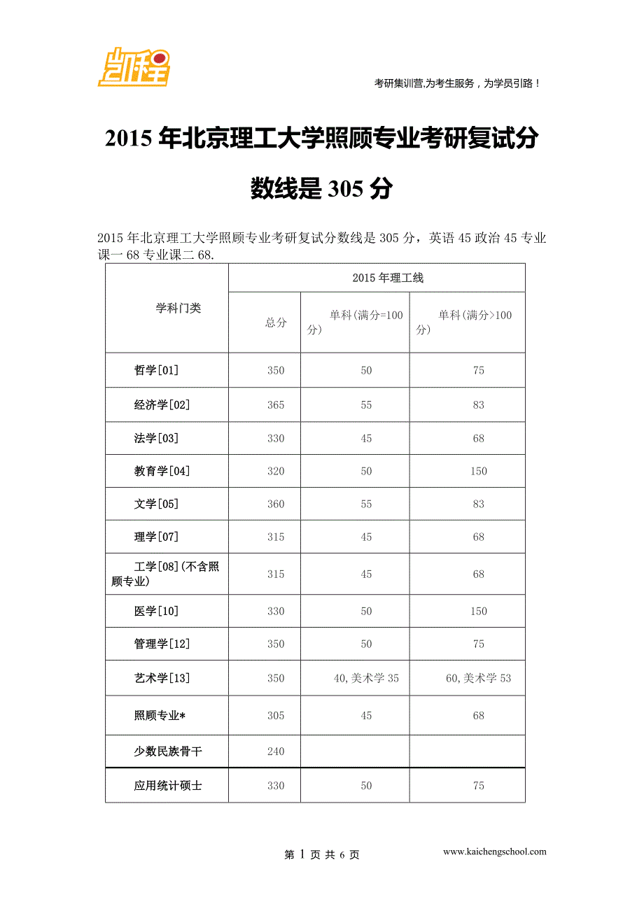 2015年北京理工大学照顾专业考研复试分数线是305分_第1页