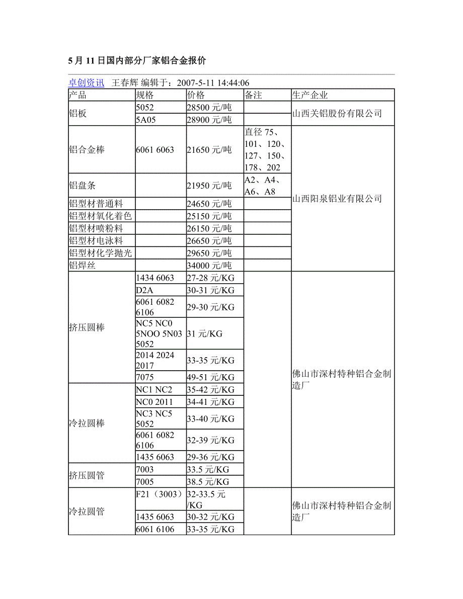 2007 5月11日国内部分厂家铝合金报价_第1页