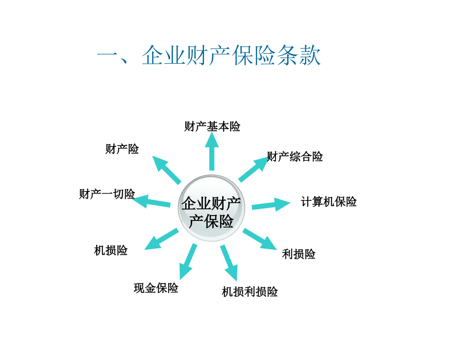 条款解读(财险,车险)_第2页