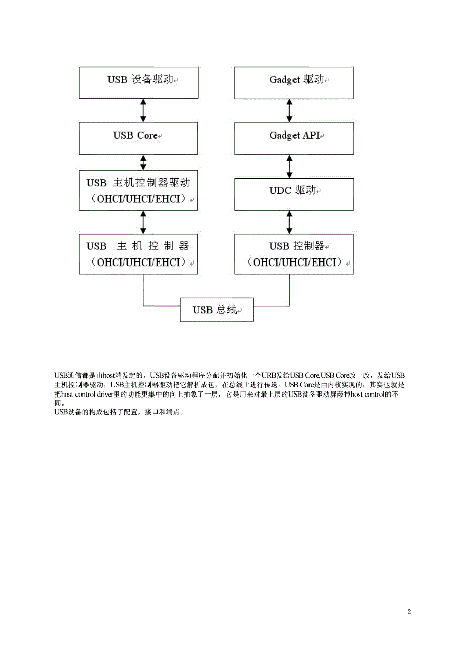 LINUX内核USB子系统学习笔记之初识USB_第2页