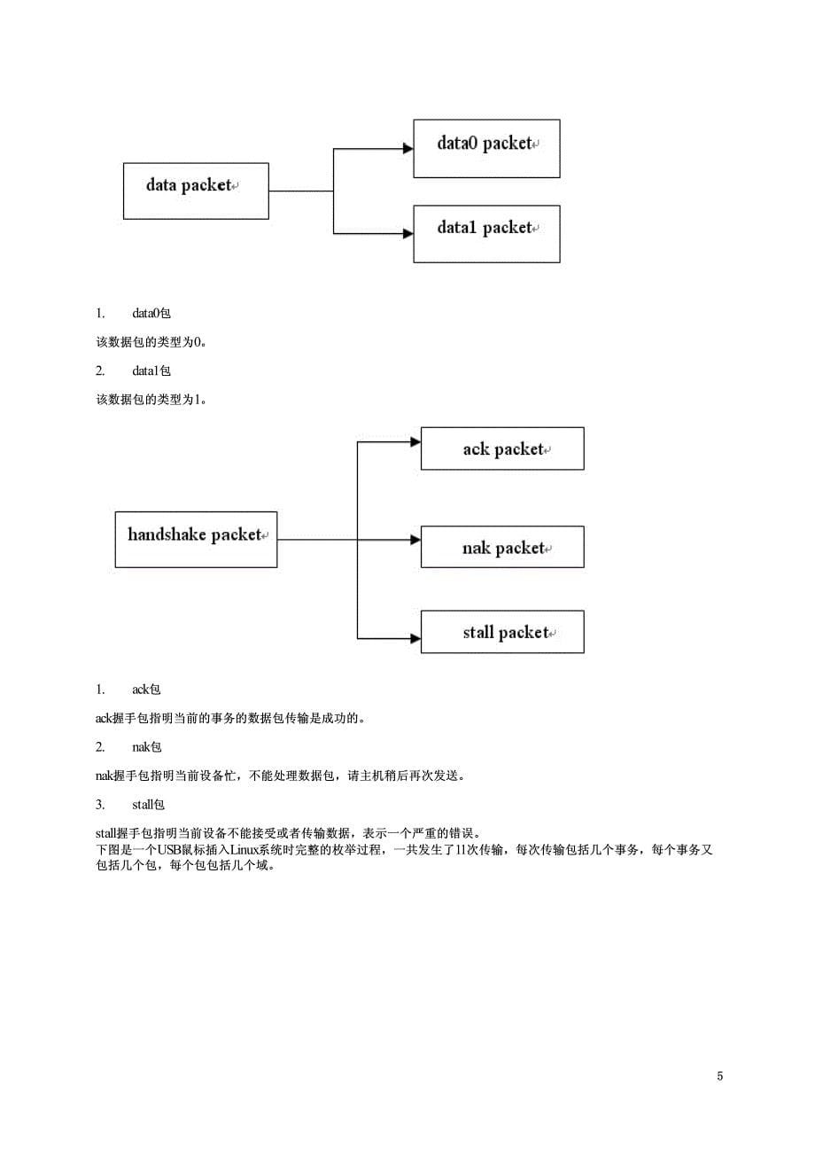 LINUX内核USB子系统学习笔记之初识USB_第5页