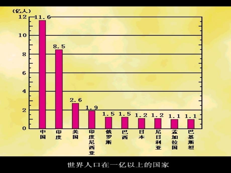 计划生育(用)_第3页