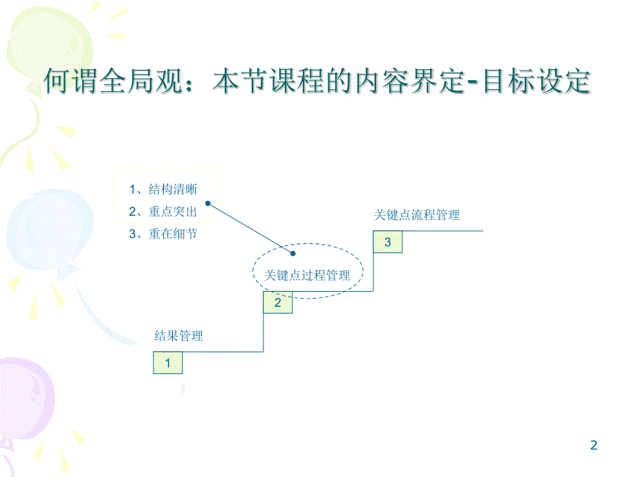 产品经理训练营(培训)ppt_第2页