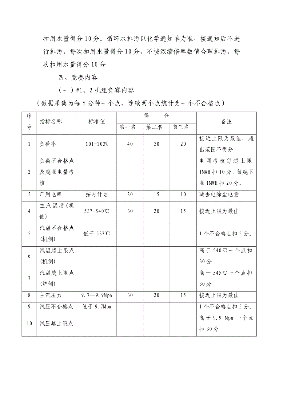 运行指标竞赛管理办法2009_第4页