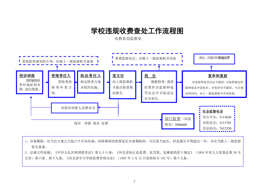 吊销《办学许可证》没收违法所得工作流程图_第2页