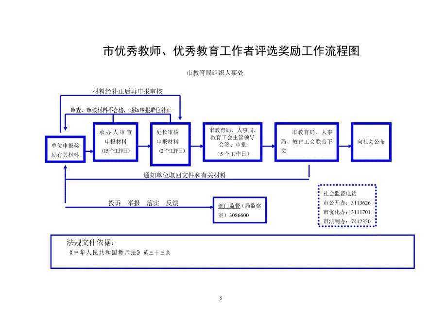 吊销《办学许可证》没收违法所得工作流程图_第5页