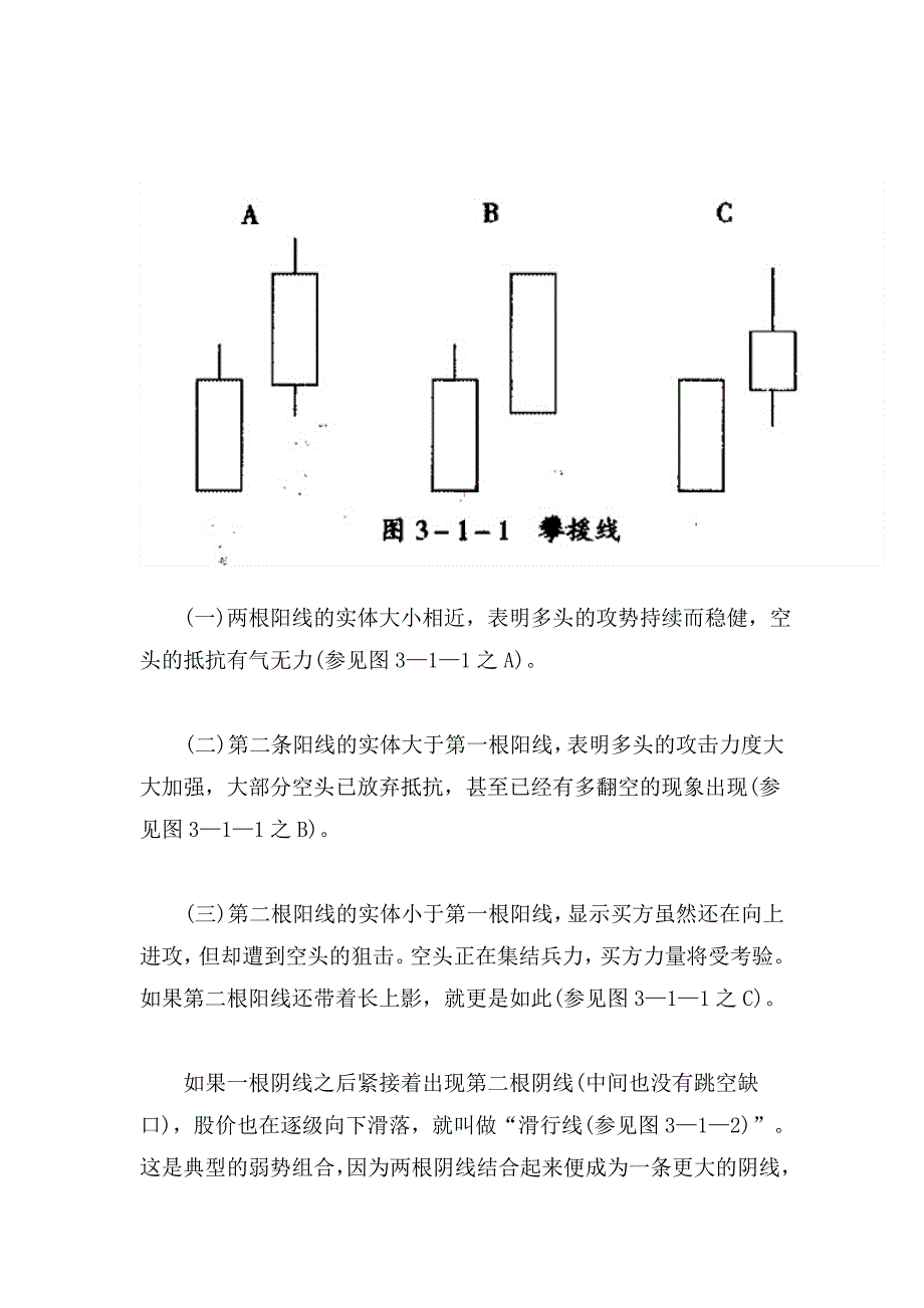 K线的组合方式_第2页