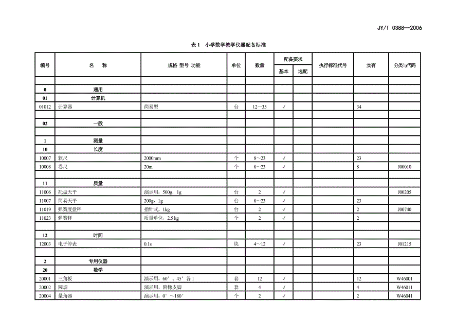 小学数学、科学仪器室配置标准_第1页