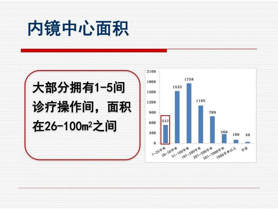 消化内镜质控工作现状及计划_王洛伟_第5页