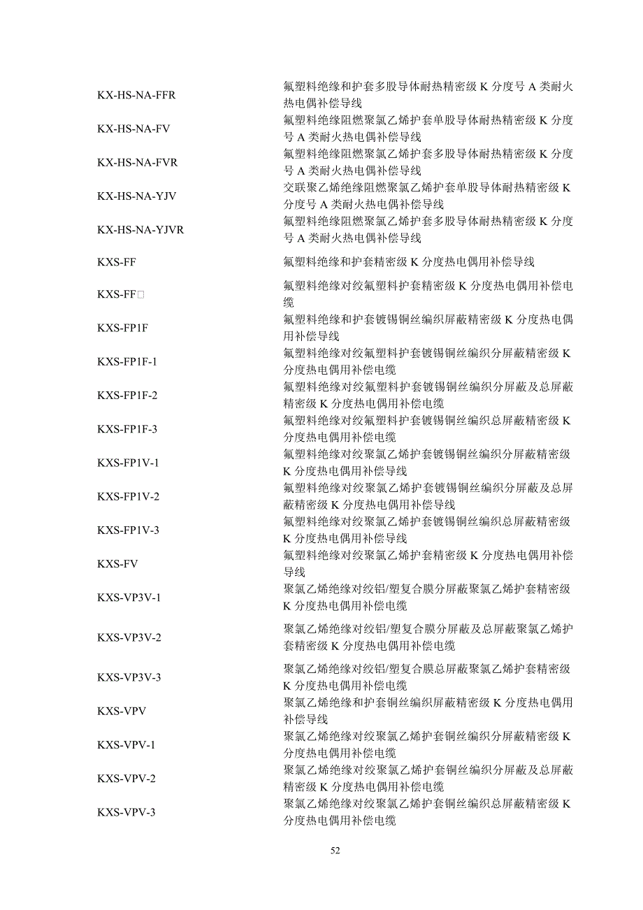 电线电缆规格型号6_第2页