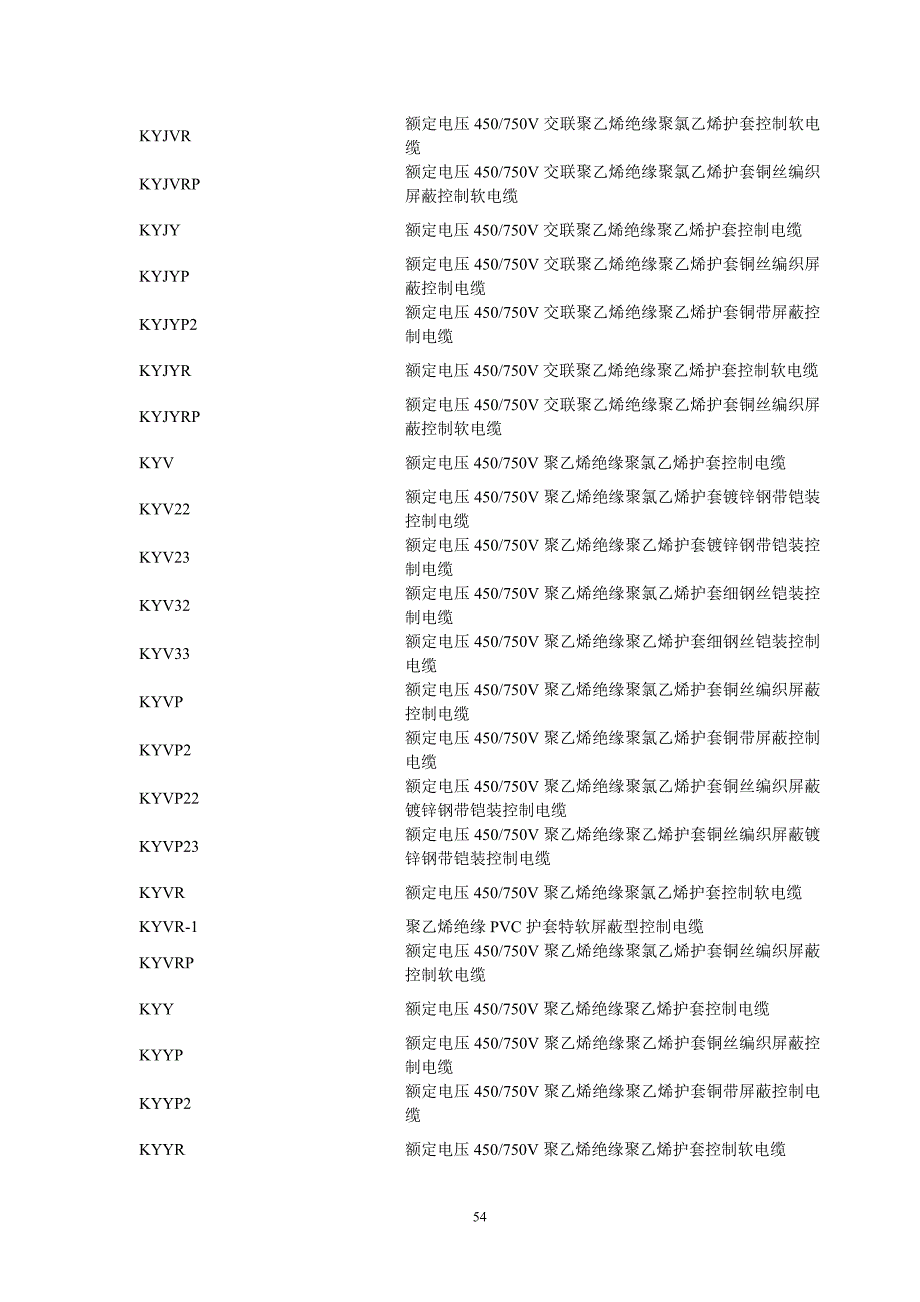 电线电缆规格型号6_第4页