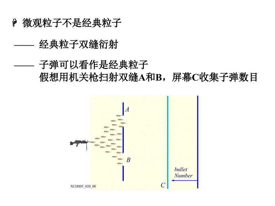 不确定的关系_第1页