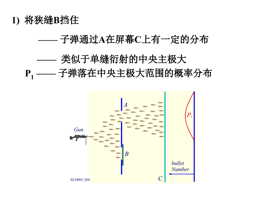 不确定的关系_第2页