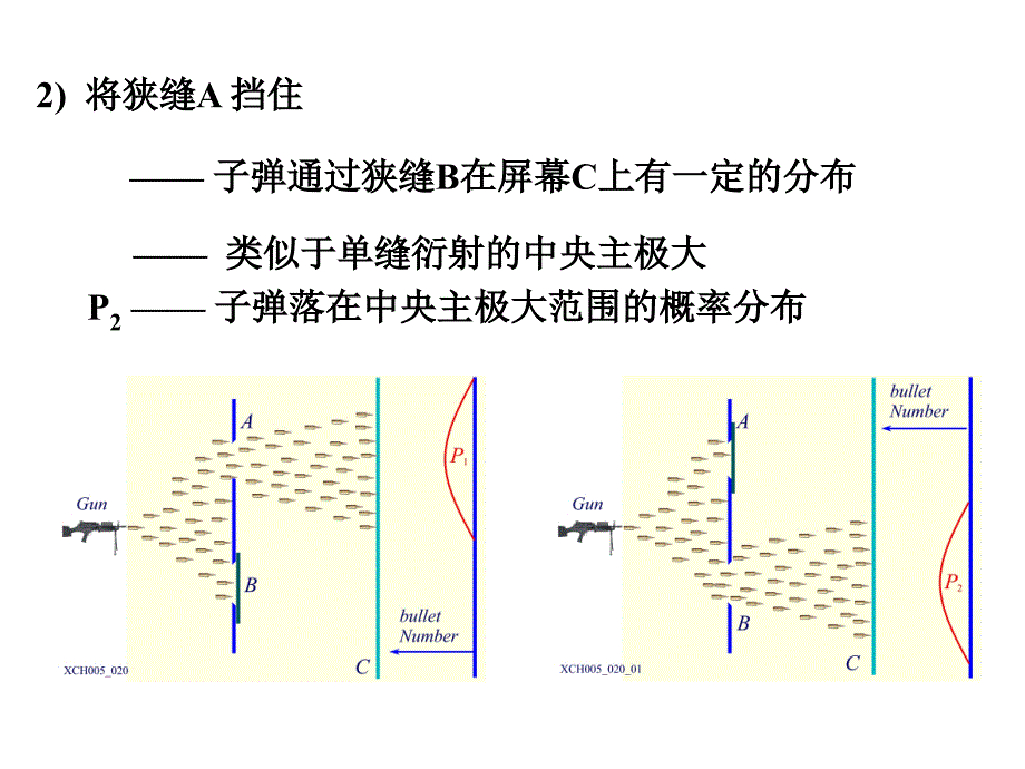 不确定的关系_第3页