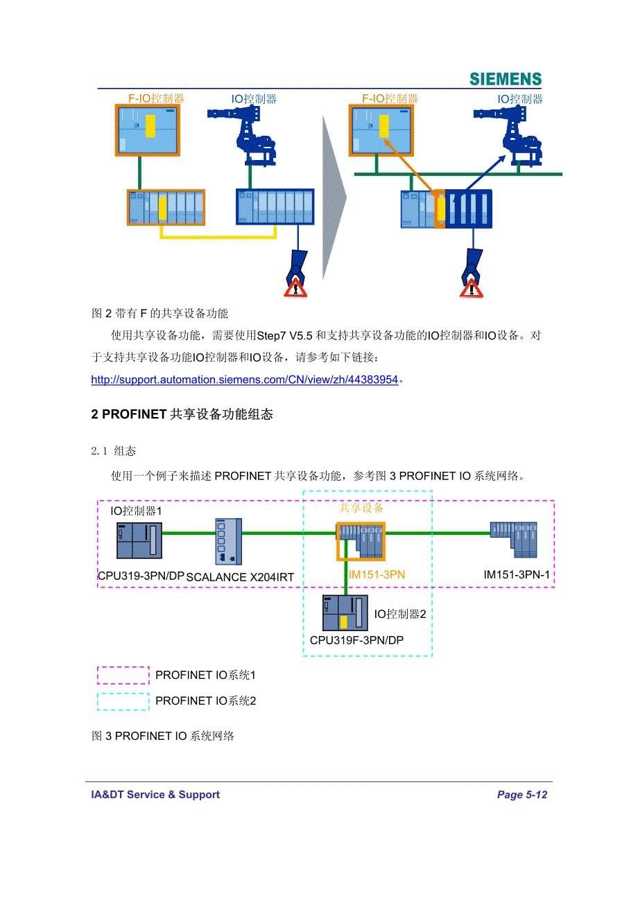 PROFINET共享设备使用入门_第5页