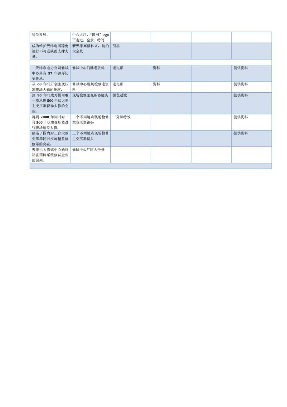 电网宣传片分镜头脚本_第2页