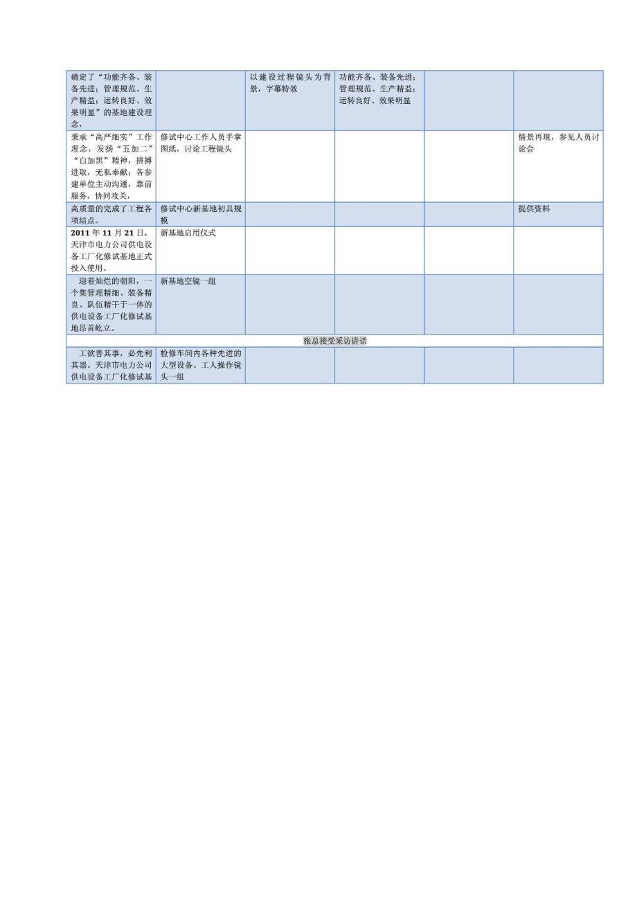 电网宣传片分镜头脚本_第4页