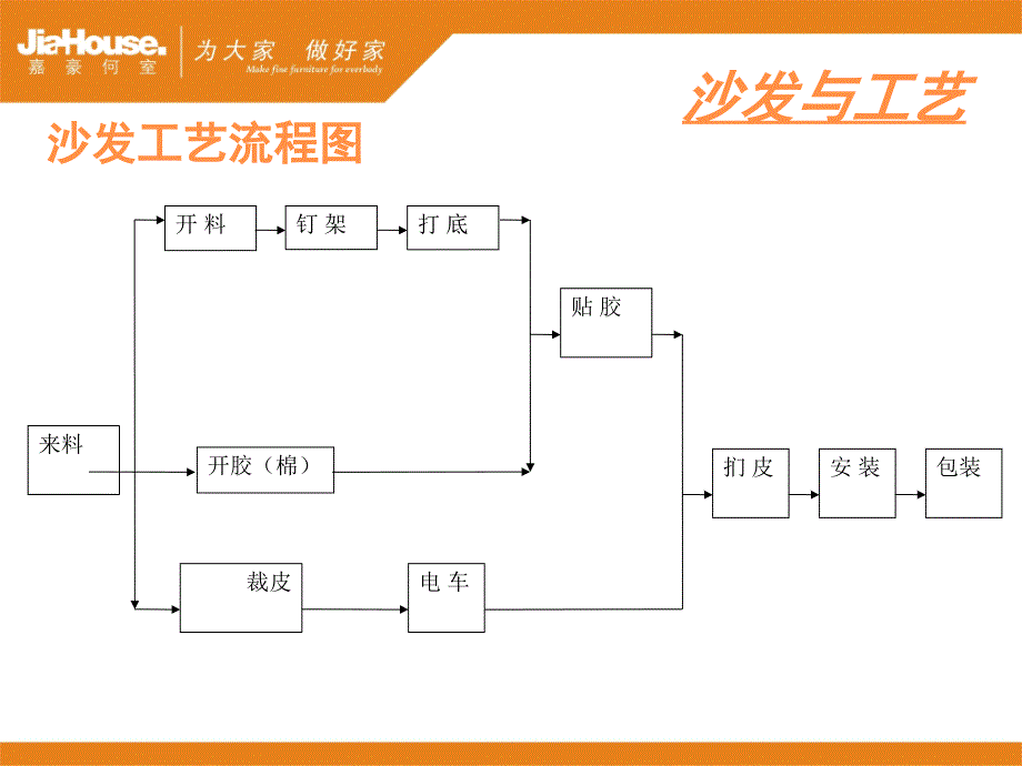 奇友制造专业知识_第2页