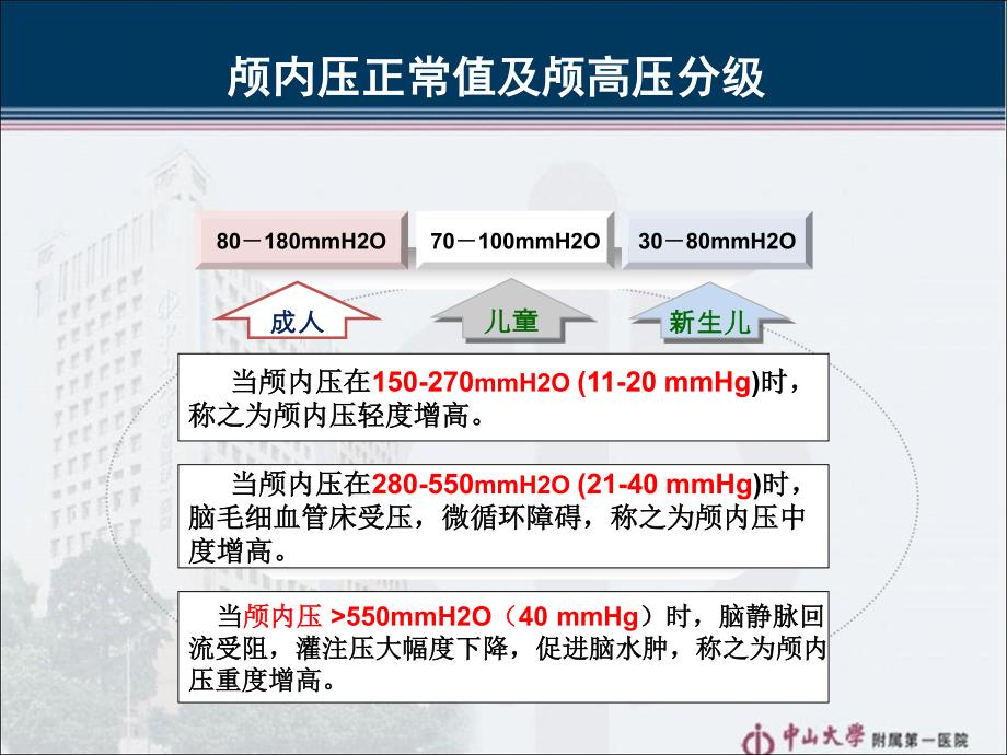 颅内高压和脑疝_第3页